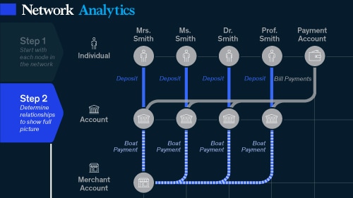 Risk Insights | Financial Services | Financial Services | McKinsey ...